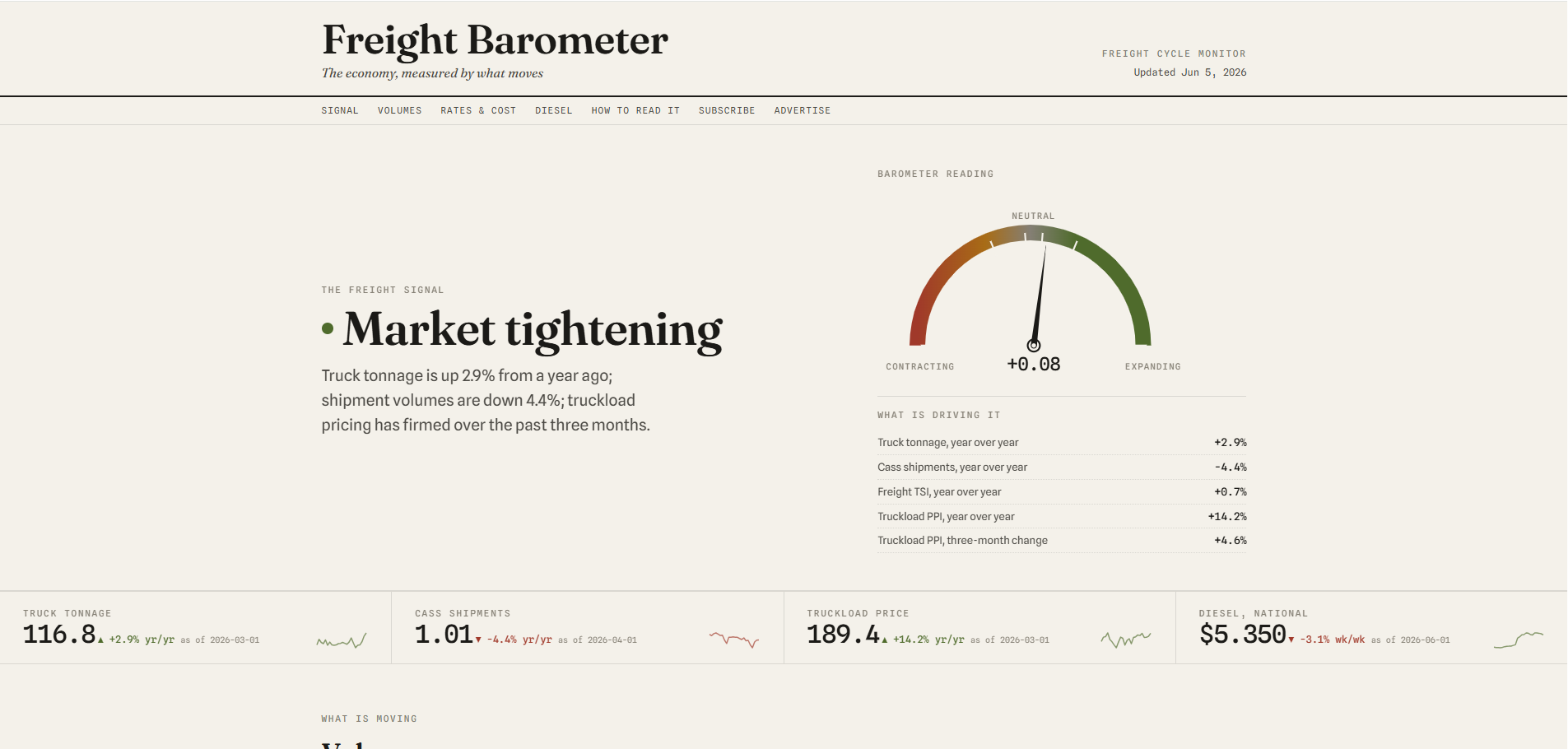 Freight Barometer